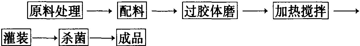 芝麻辣椒醬生產(chǎn)技術(shù)